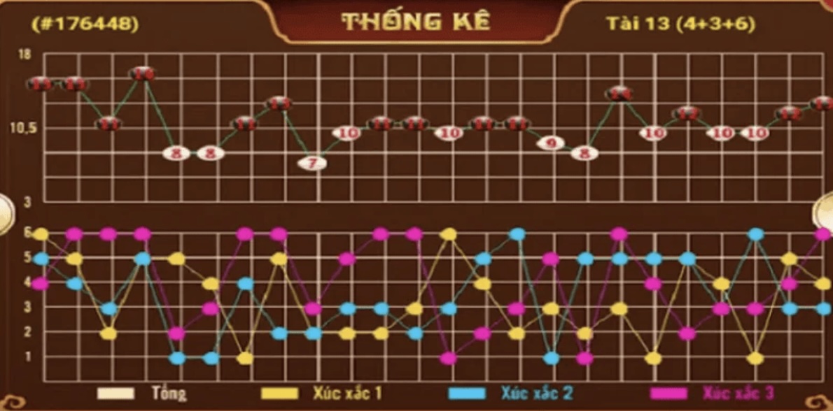 Tổng hợp các mẹo soi cầu Tài Xỉu DA88 hiệu quả từ cao thủ
